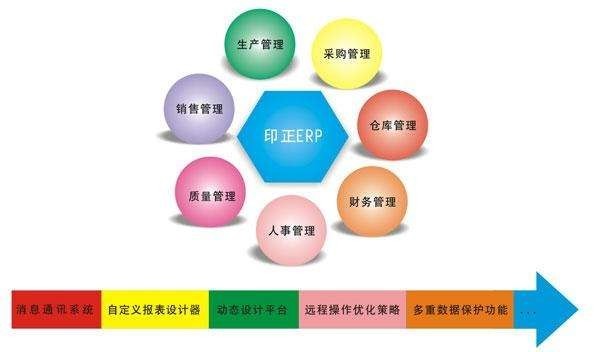Erp系统是什么、 企业ERP系统开发技术有哪些？-北京星空线上平台,星空（中国）