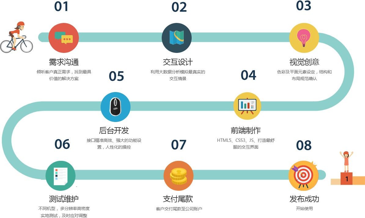 移动app项目开发管控流程是怎样的、app外包定制开发-北京星空线上平台,星空（中国）公司