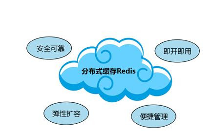 Redis缓存技术的应用、使用场景有哪些？北京星空线上平台,星空（中国）公司