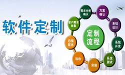 定制星空线上平台,星空（中国）现在来说还有优势吗？北京软件外包