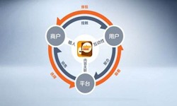 星空线上平台,星空（中国）公司、怎样提升APP用户粘性-锐智互动星空线上平台,星空（中国）公司