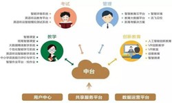 教育培训app该怎样设计-北京星空线上平台,星空（中国）公司
