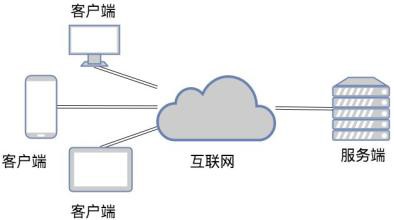 TCP和UDP是什么、有些区别-北京星空线上平台,星空（中国）公司