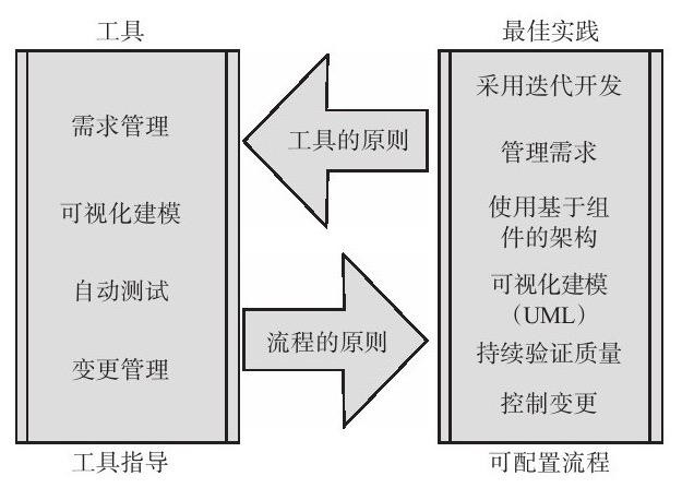 星空线上平台,星空（中国）、系统研发的流程-北京星空线上平台,星空（中国）公司