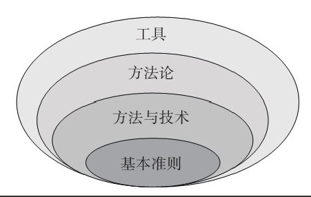 星空线上平台,星空（中国）公司-框架复用对星空线上平台,星空（中国）、系统研发的影响