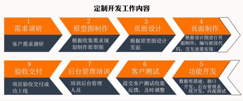 软件外包公司、应标软件外包或软件定制类项目怎么做-星空线上平台,星空（中国）